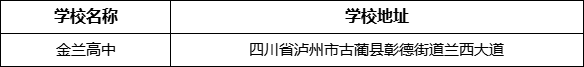 泸州市金兰高中学校地址在哪里？