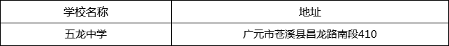 广元市五龙中学地址在哪里？