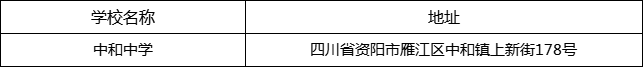 资阳市中和中学地址在哪里？