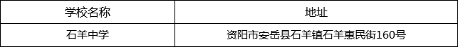 资阳市石羊中学地址在哪里？