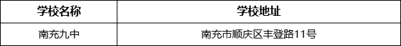 南充市南充九中学校地址在哪里？