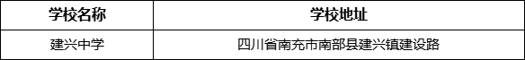 南充市建兴中学学校地址在哪里？