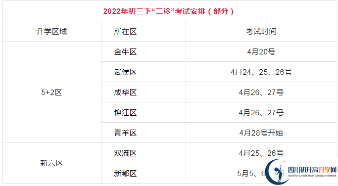 2023年成都市中考三诊考试是否还进行？
