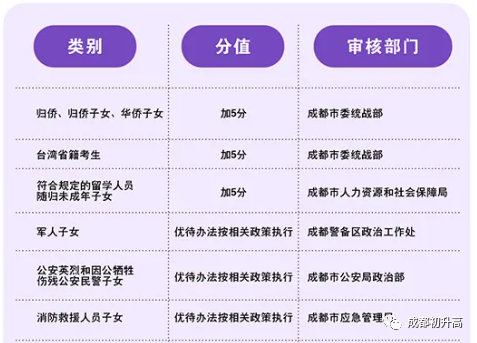 2023年成都市大邑县中考加分如何申请办理，资料获取？