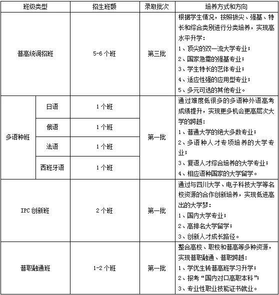 成都市洛带中学初升高直升政策