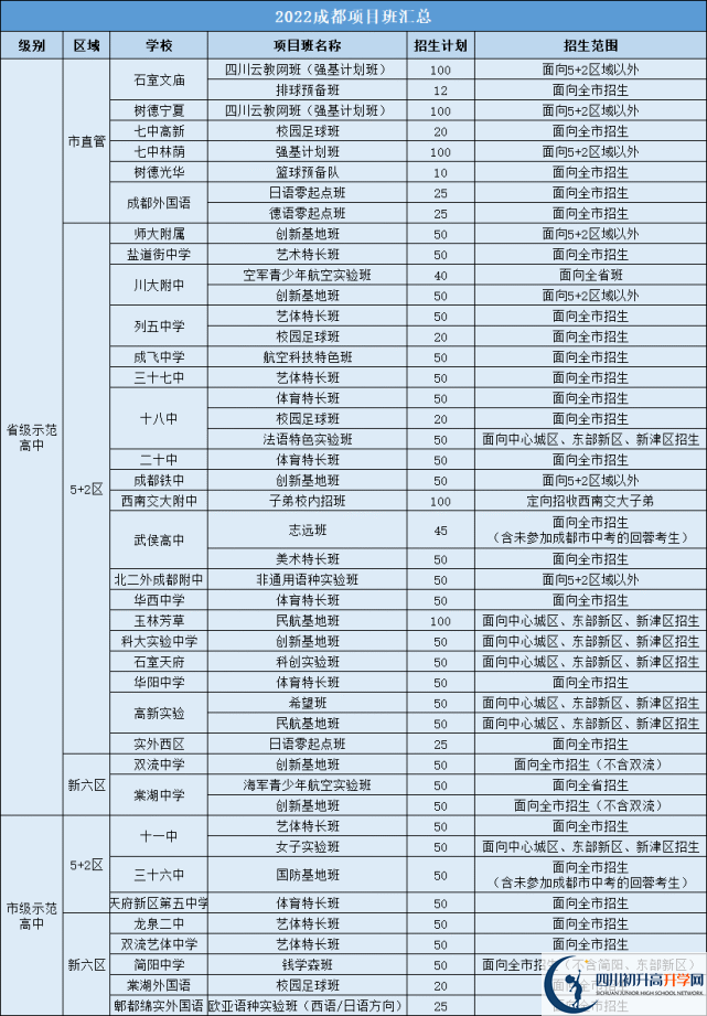 2023年成都市郫都区初升高途径有哪些？