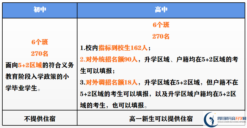 2023年外地生到成都市第二中学读高中需要什么条件？