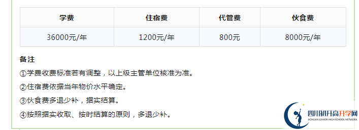 2023年成都市成都实验外国语学校生活费高吗，是多少？