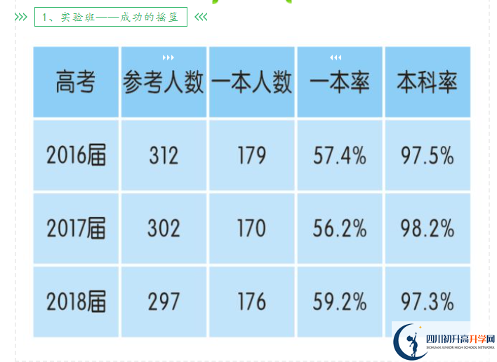 2025年成都市新津中学升学率怎么样？