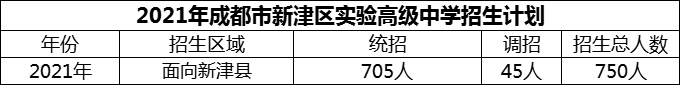 2024年成都市新津区实验高级中学招生计划是多少？