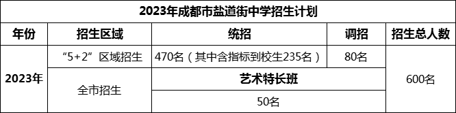 2024年成都市盐道街中学招生计划是多少？