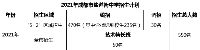 2024年成都市盐道街中学招生人数是多少？