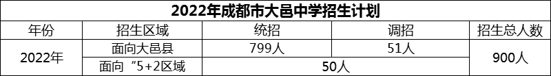 2024年成都市大邑中学招生计划是多少？