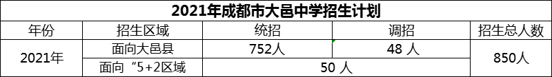 2024年成都市大邑中学招生计划是多少？