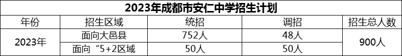 2024年成都市安仁中学招生计划是多少？