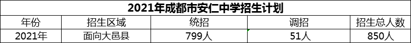 2024年成都市安仁中学招生计划是多少？