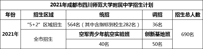 2024年成都市四川师范大学附属中学招生计划是多少？