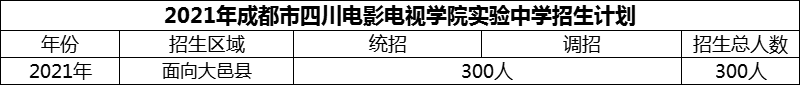 2024年成都市四川电影电视学院实验中学招生计划是多少？