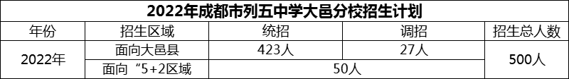 2024年成都市列五中学大邑分校招生计划是多少？