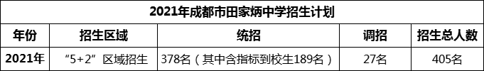 2024年成都市田家炳中学招生计划是多少？