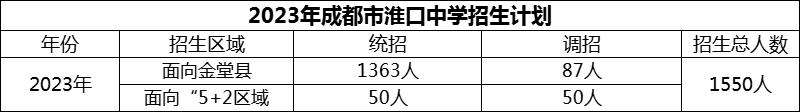 2024年成都市淮口中学招生计划是多少？