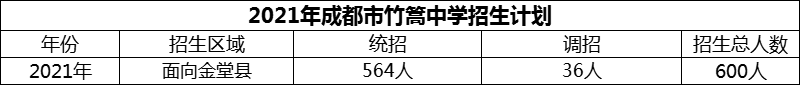 2024年成都市竹篙中学招生人数是多少？