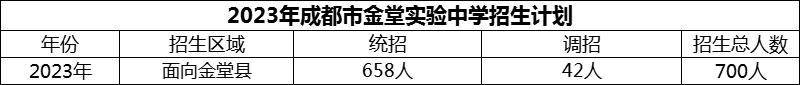 2024年成都市金堂实验中学招生计划是多少？