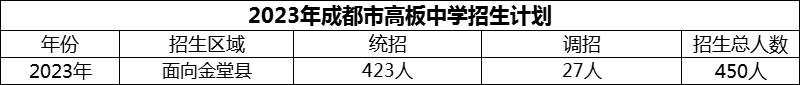 2024年成都市高板中学招生计划是多少？