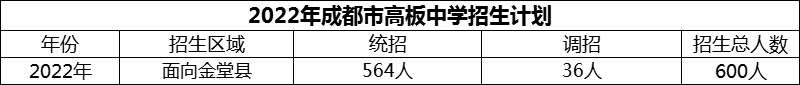 2024年成都市高板中学招生计划是多少？