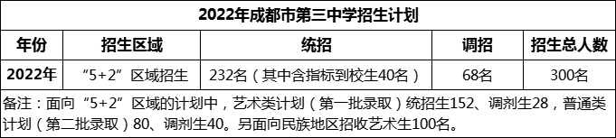 2024年成都市第三中学招生人数是多少？