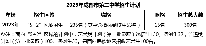 2024年成都市第三中学招生计划是多少？