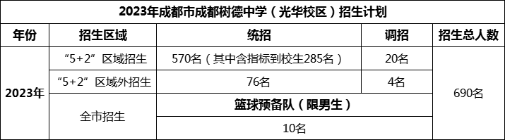 2024年成都市成都树德中学光华校区招生计划是多少？