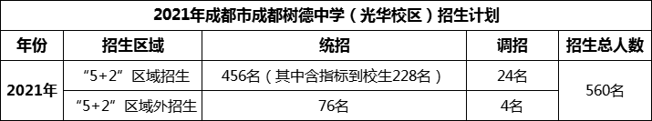 2024年成都市成都树德中学光华校区招生计划是多少？