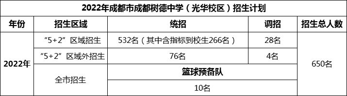 2024年成都市成都树德中学光华校区招生计划是多少？