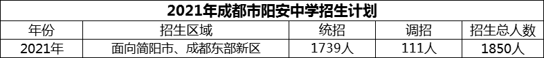 2024年成都市阳安中学招生计划是多少？