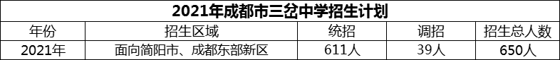 2024年成都市三岔中学招生计划是多少？