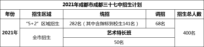 2024年成都市成都三十七中招生计划是多少？