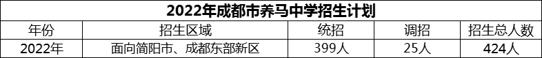 2024年成都市养马中学招生计划是多少？