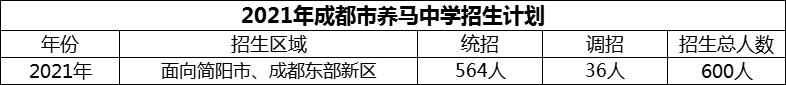 2024年成都市养马中学招生计划是多少？