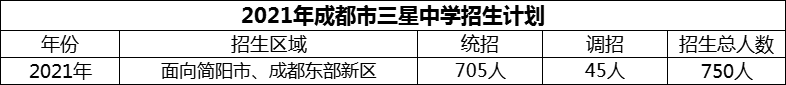 2024年成都市三星中学招生计划是多少？