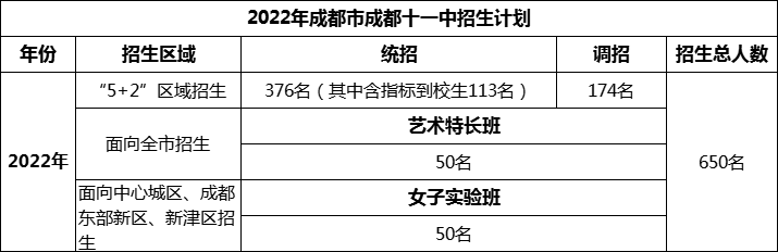 2024年成都市成都十一中招生计划是多少？