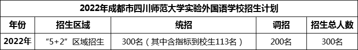 2024年成都市四川师范大学实验外国语学校招生计划是多少？