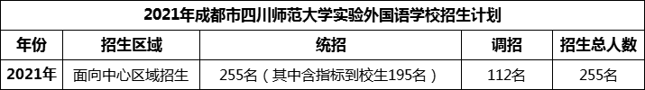 2024年成都市四川师范大学实验外国语学校招生计划是多少？