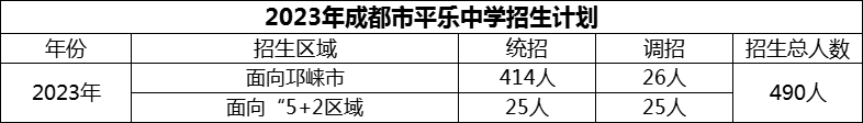 2024年成都市平乐中学招生计划是多少？