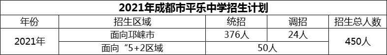 2024年成都市平乐中学招生计划是多少？