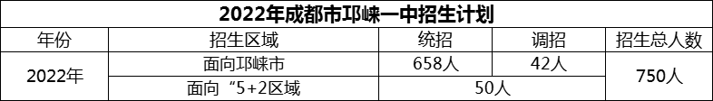 2024年成都市邛崃一中招生计划是多少？