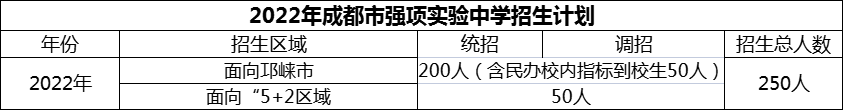 2024年成都市强项实验中学招生计划是多少？