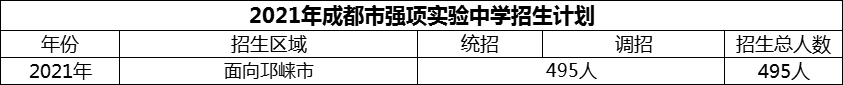 2024年成都市强项实验中学招生计划是多少？