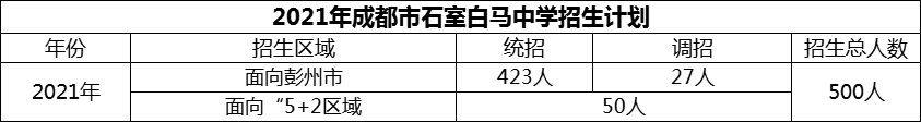 2024年成都市石室白马中学招生计划是多少？