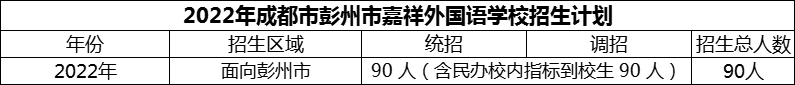 2024年成都市彭州市嘉祥外国语学校招生计划是多少？